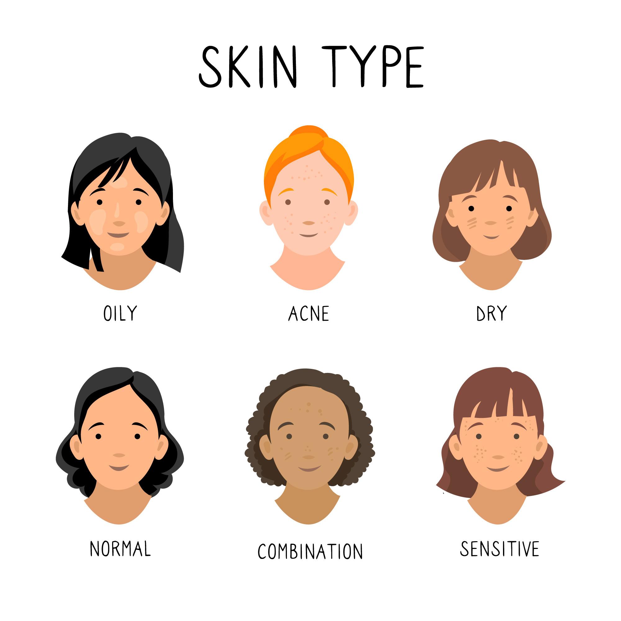 How Do I Know My Skin Type?